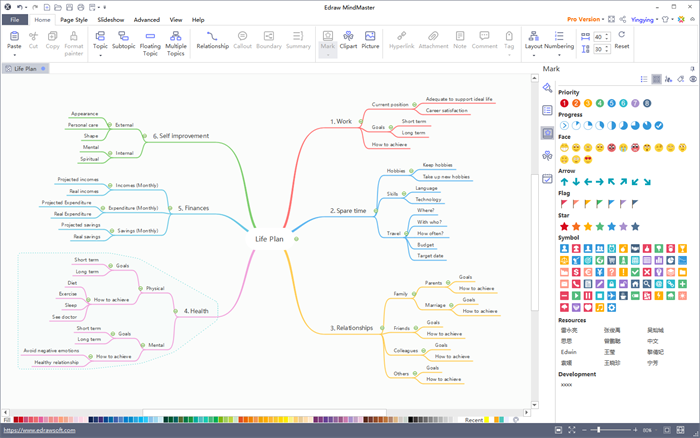 best mind mapping software for mac 2013